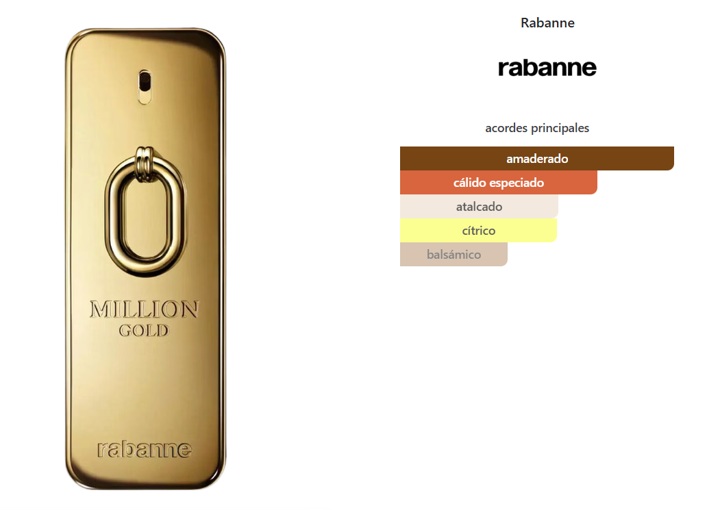 PACO RABANNE 1 MILLION INTENSE