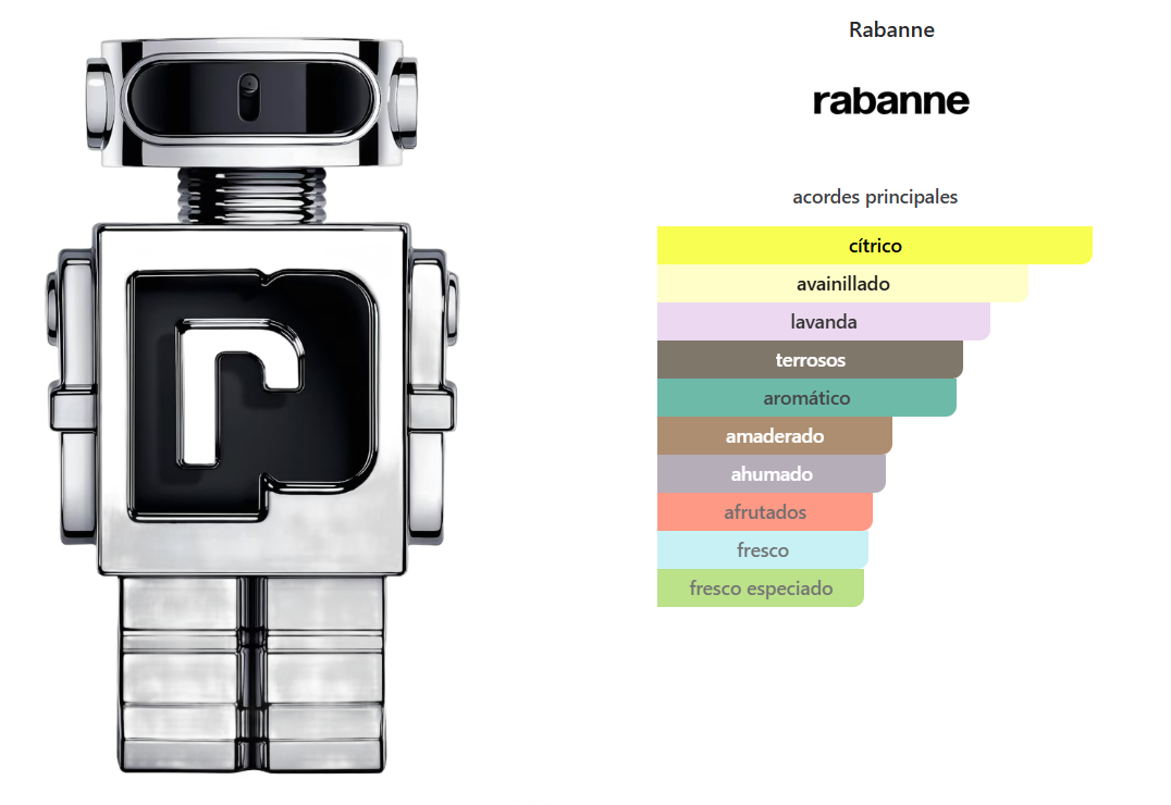 PHANTOM DE PACO RABANNE