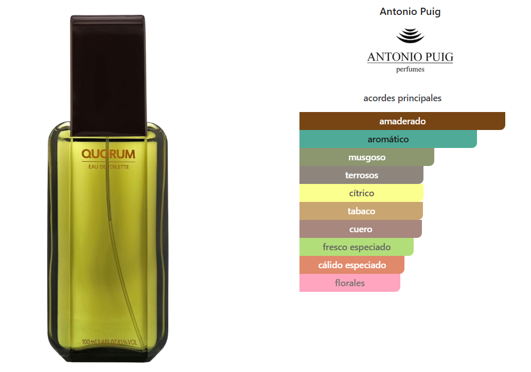 ANTONIO PUIG QUORUM 100 mL EDT