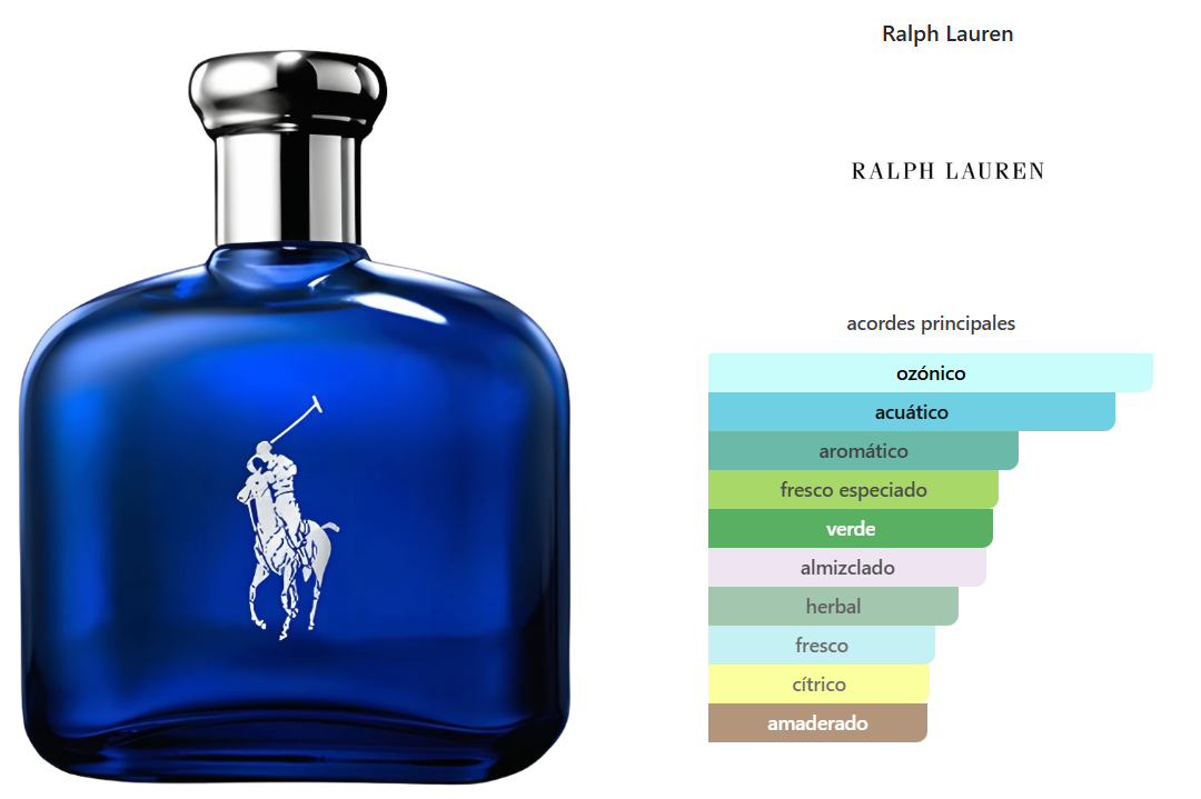 RALPH LAUREN POLO BLUE