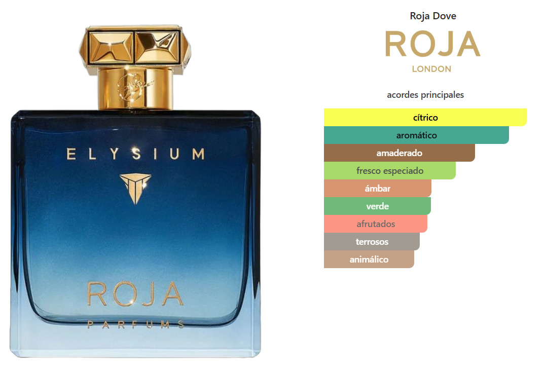 ROJA ELYSIUM PARFUM COLOGNE
