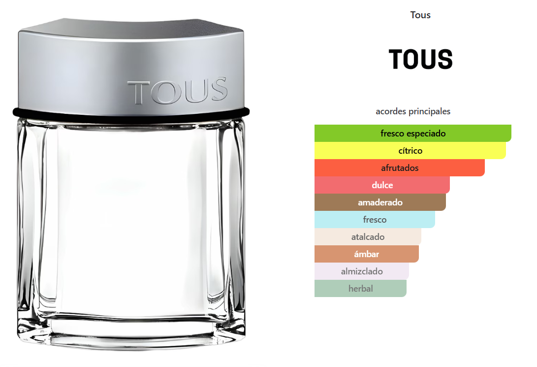TOUS MAN