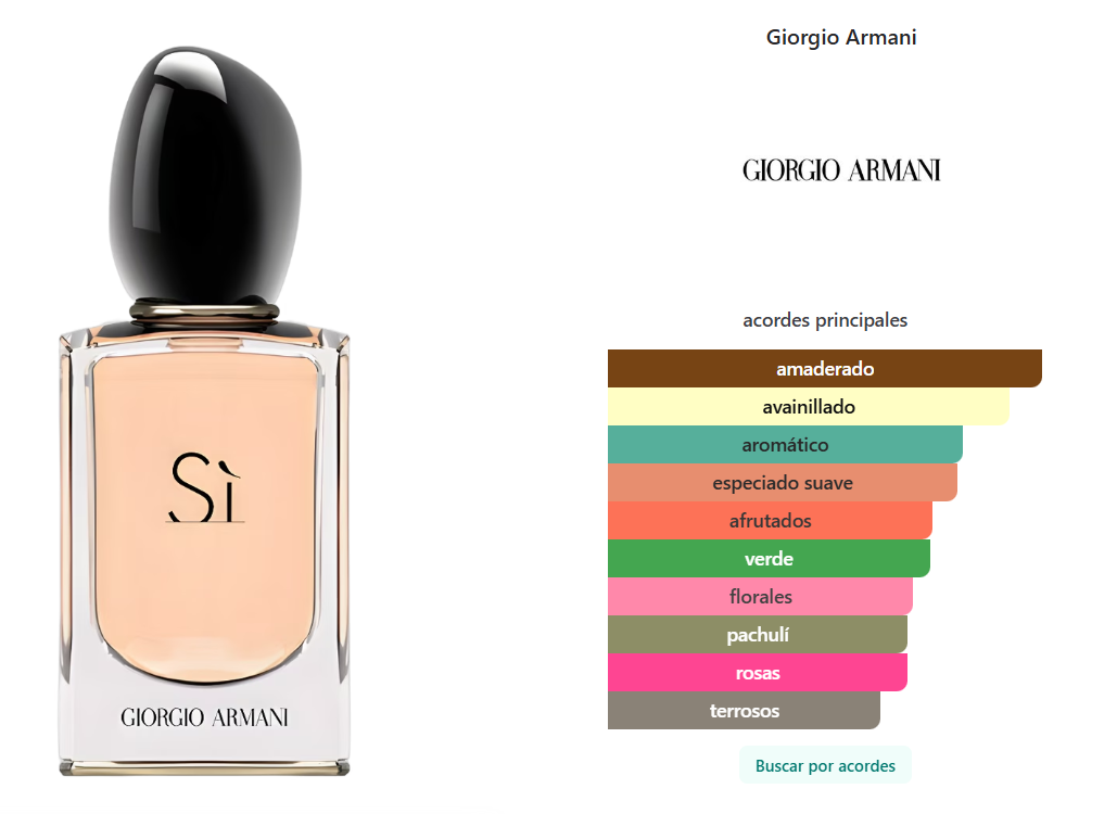 GIORGIO ARMANI: SÌ FIORI
