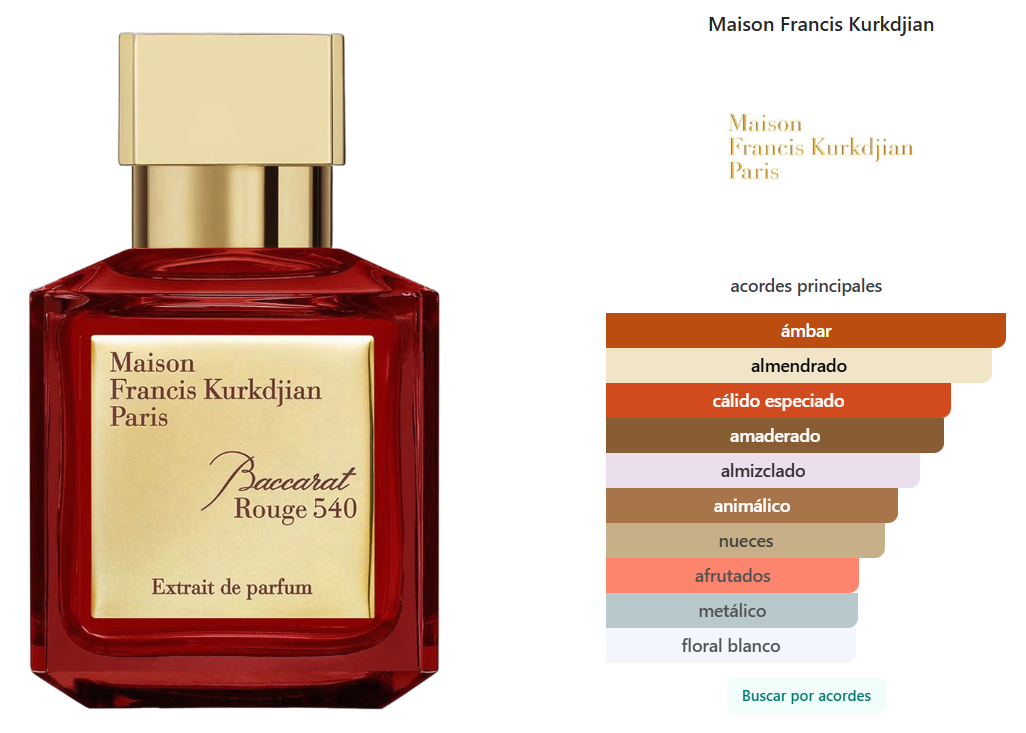 MAISON FRANCIS KURKDJIAN: BACCARAT ROUGE 540 EXTRAIT (UNISEX)