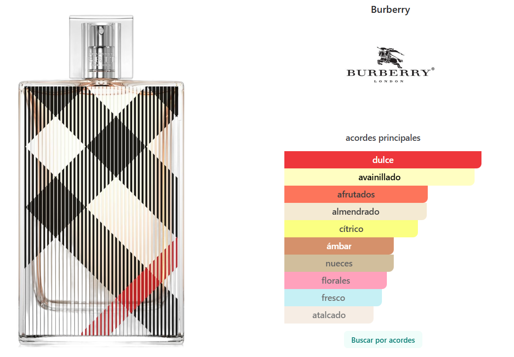 BURBERRY: BRIT FOR HER