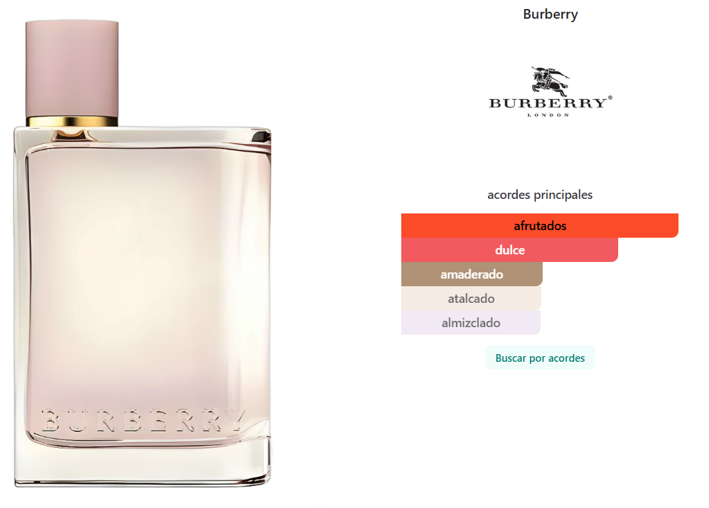 BURBERRY: HER