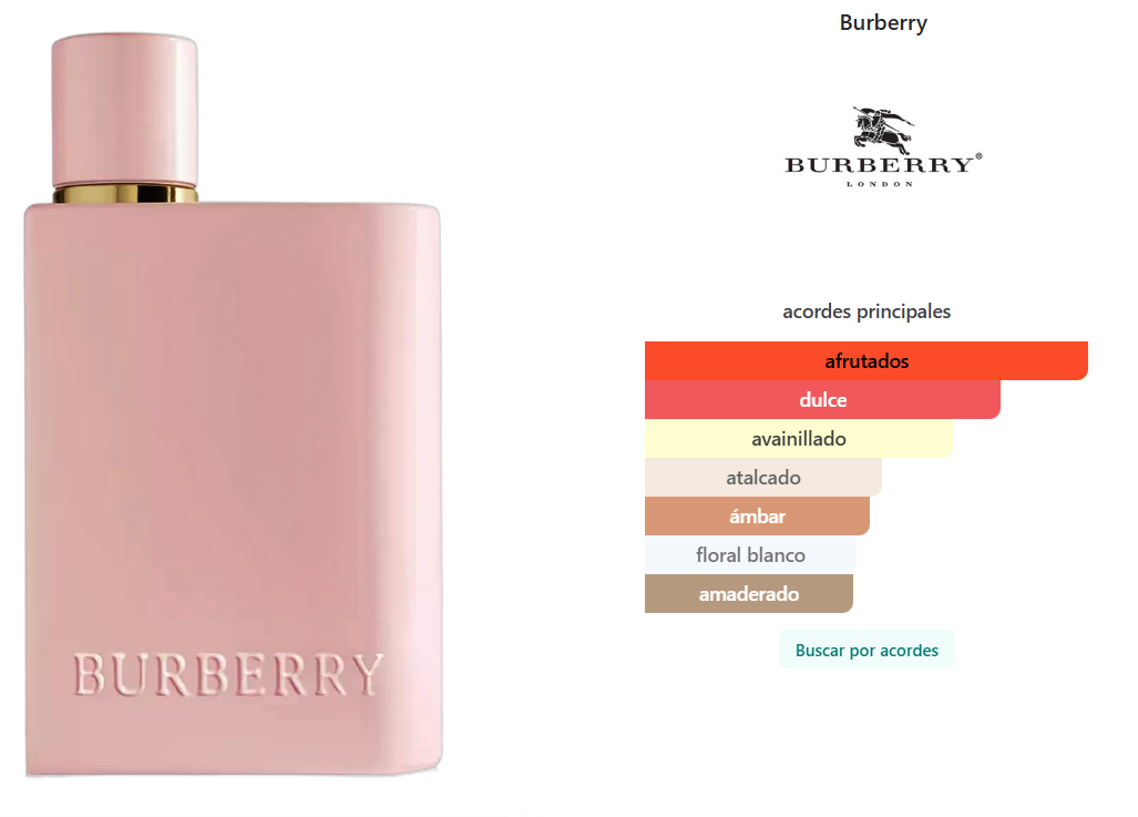 BURBERRY: HER ELIXIR DE PARFUM
