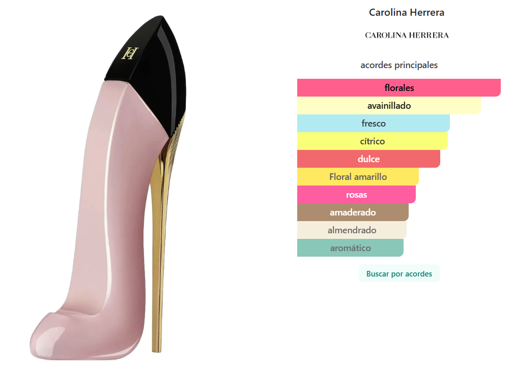 CAROLINA HERRERA: GOOD GIRL BLUSH