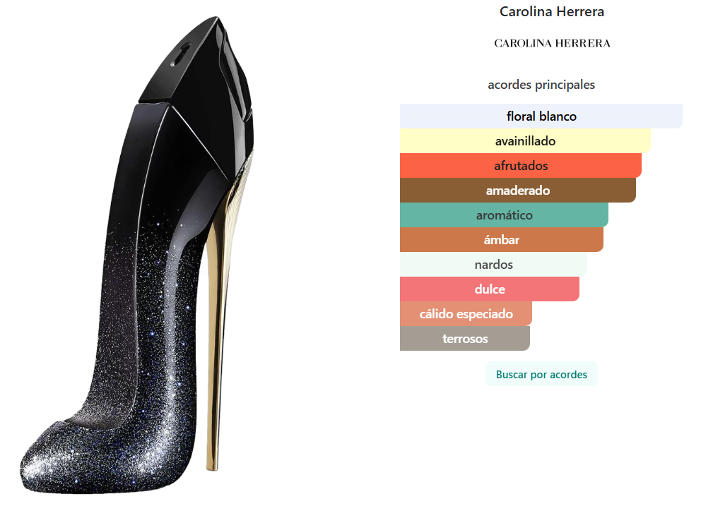 CAROLINA HERRERA: GOOD GIRL SUPRÊME
