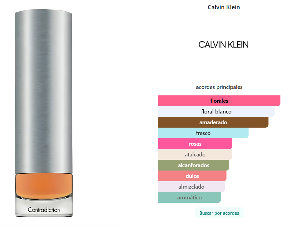 CALVIN KLEIN: CONTRADICTION