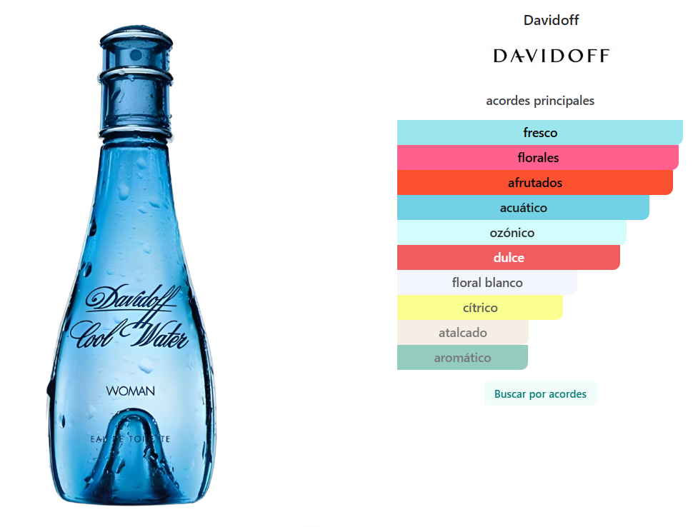 DAVIDOFF: COOL WATER FOR WOMAN