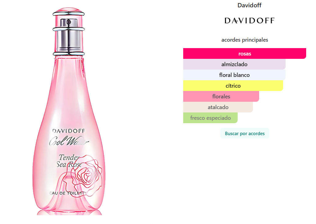 DAVIDOFF: COOL WATER SEA ROSE