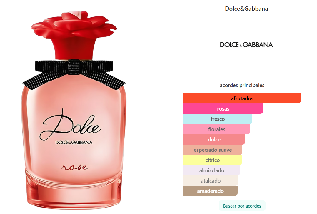 DOLCE GABBANA ROSE 75ML MLADY