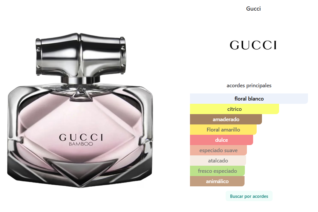 GUCCI BAMBOO 75 mL LADY EDT