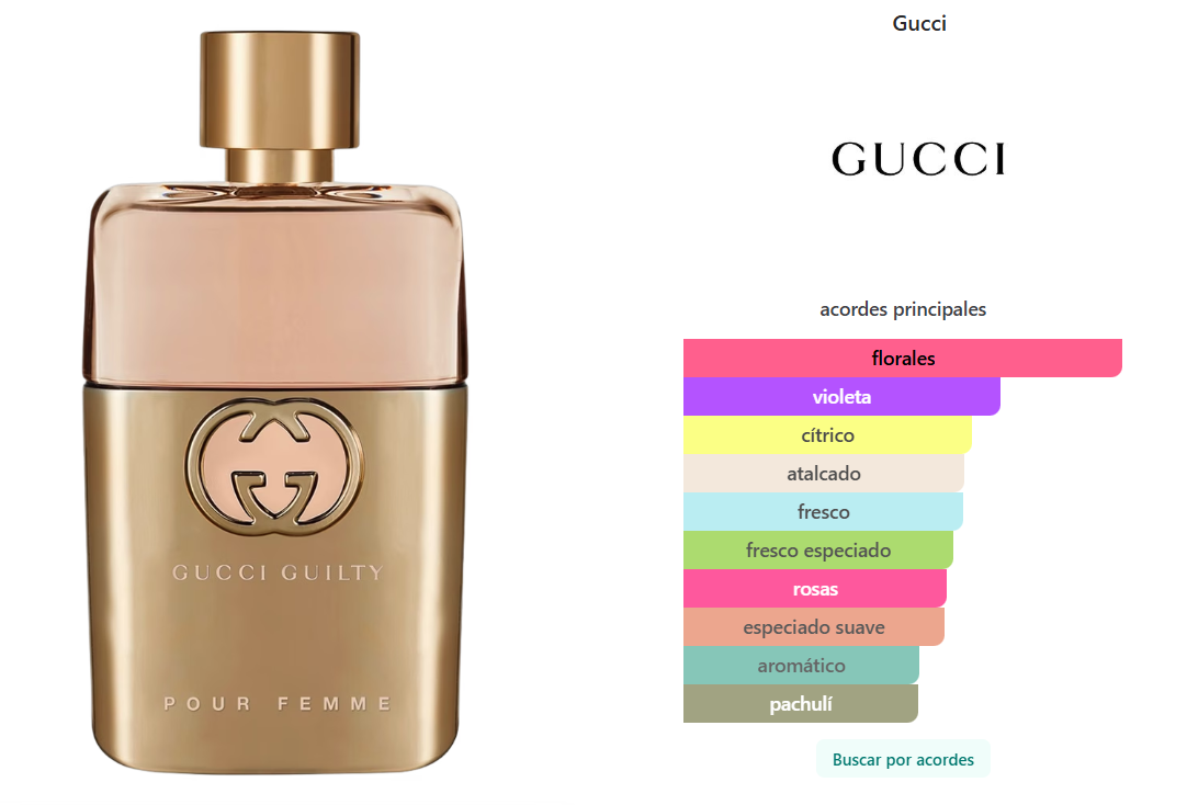 GUCCI: GUILTY POUR FEMME