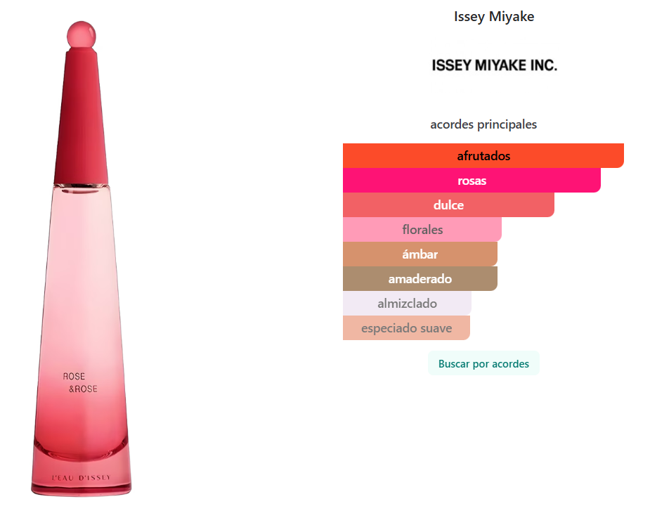 ISSEY MIYAKE: L'EAU D'ISSEY ROSE & ROSE