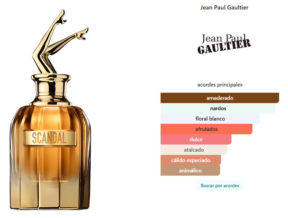 JEAN PAUL GAULTIER: SCANDAL ABSOLU