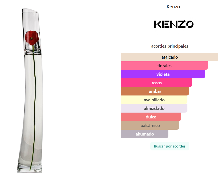 KENZO: FLOWER BY KENZO
