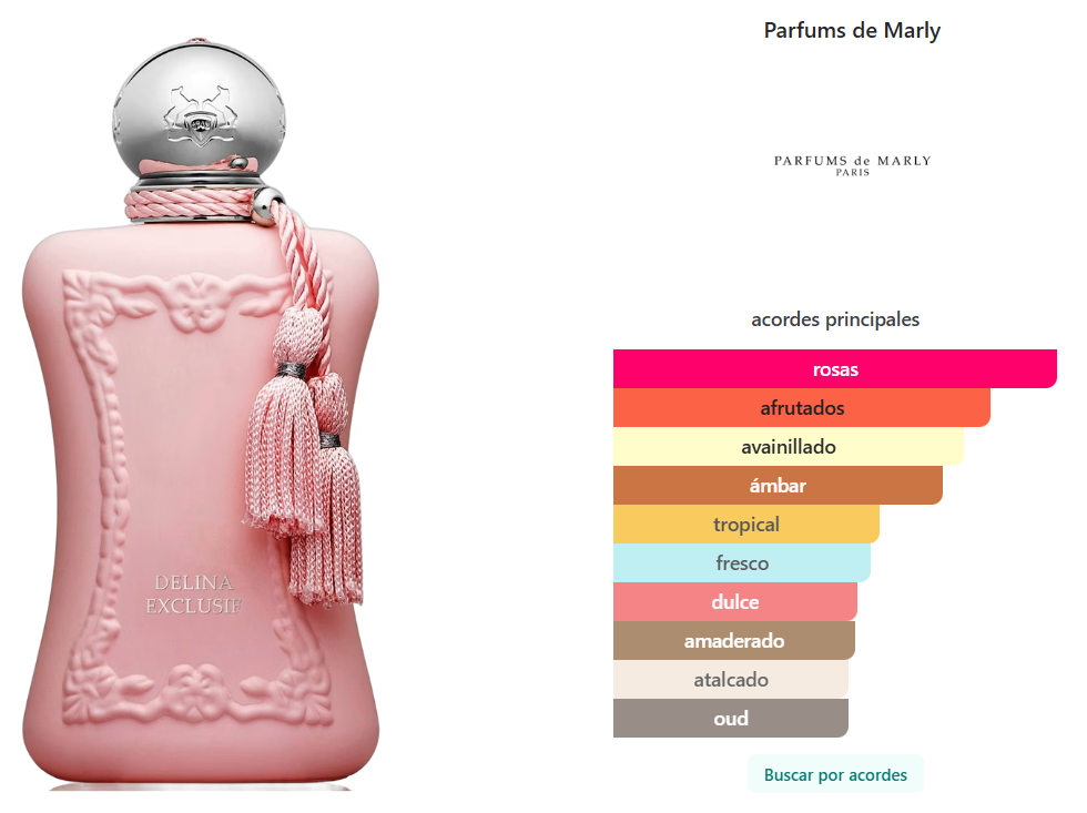 PARFUMS DE MARLY: DELINA EXCLUSIF