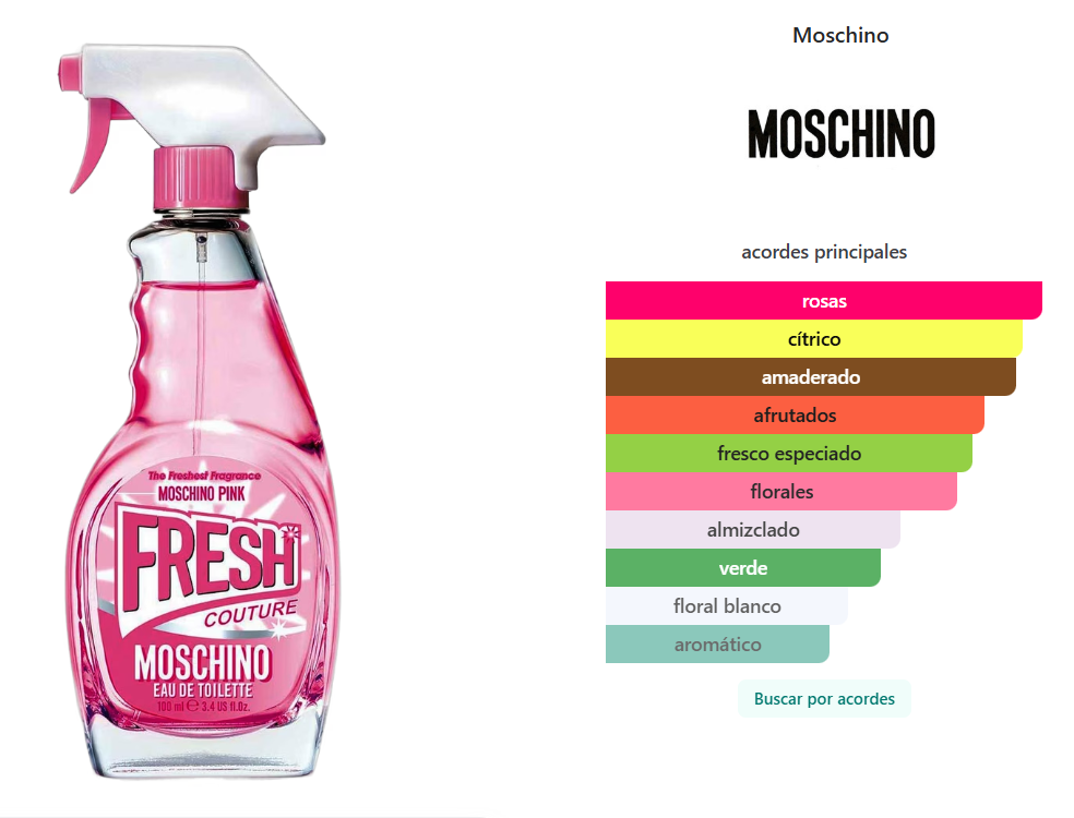 MOSCHINO: PINK FRESH COUTURE
