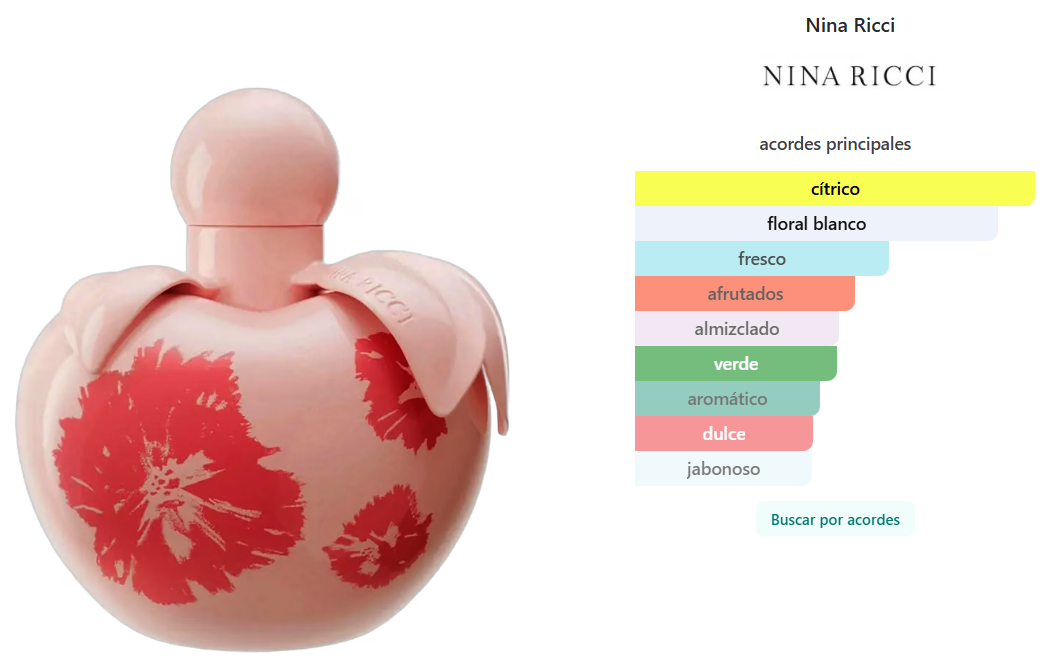 NINA RICCI: NINA FLEUR