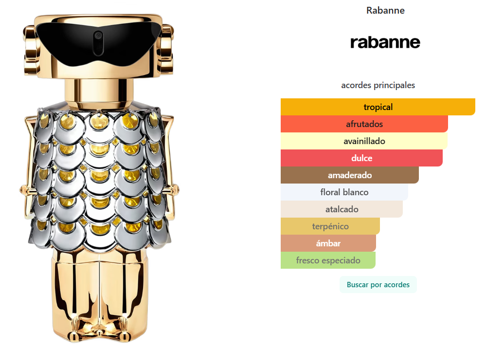 RABANNE: FAME EAU DE PARFUM