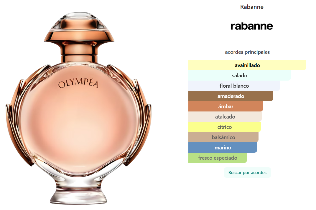 RABANNE: OLYMPÉA EAU DE PARFUM