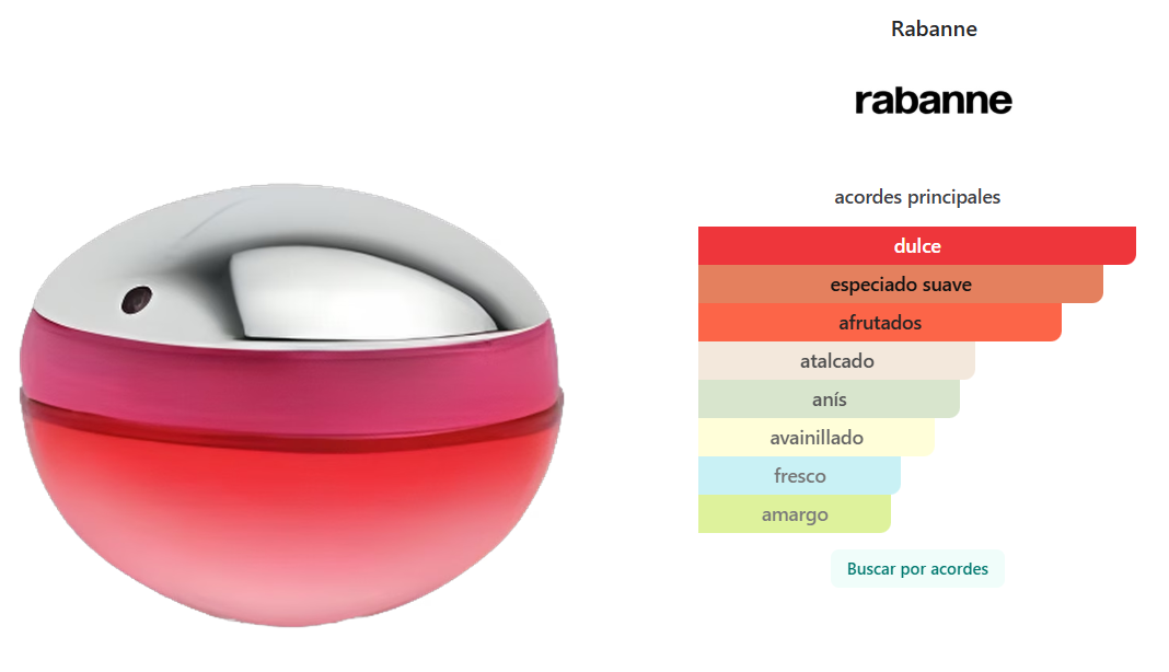 RABANNE: ULTRARED