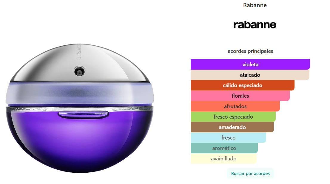 RABANNE: ULTRAVIOLET