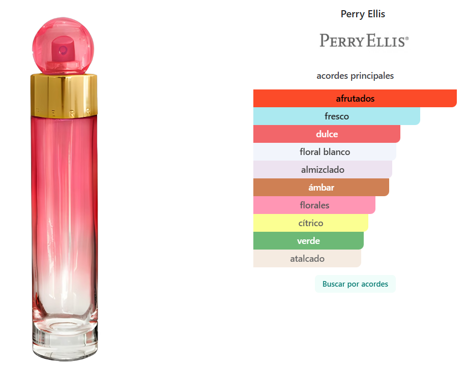 PERRY ELLIS: 360° CORAL