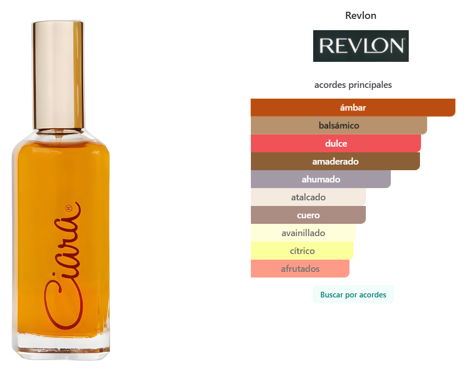 REVLON: CIARA