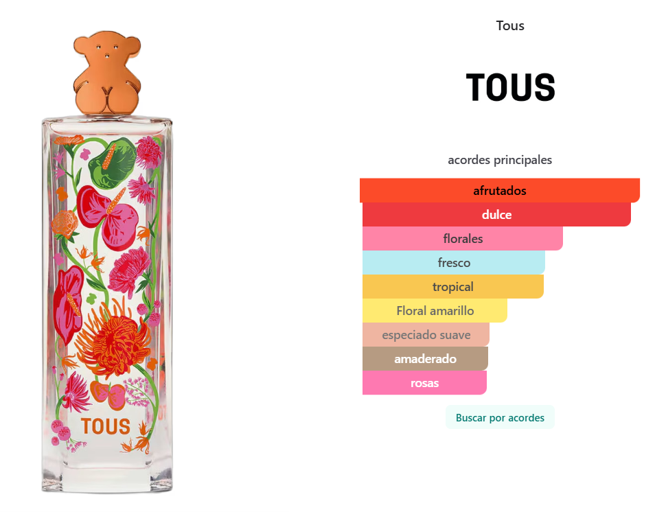 TOUS: SORBET GARDEN