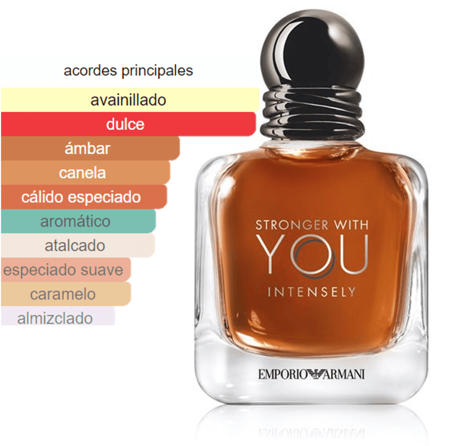 ARMANI STRONGER WITH YOU INTENSELY